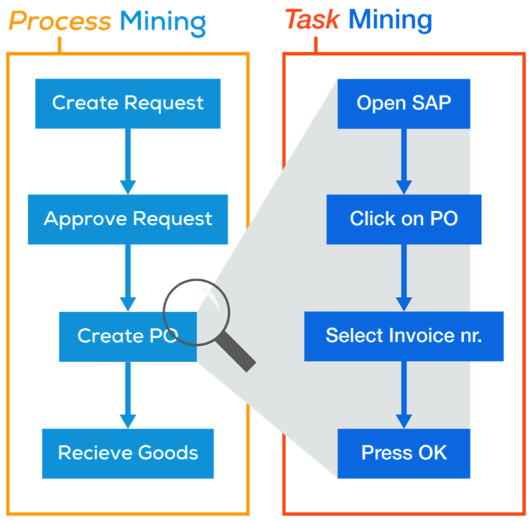 ProcessGold vs Connect Enterprise