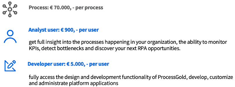 Process Mining Pricing