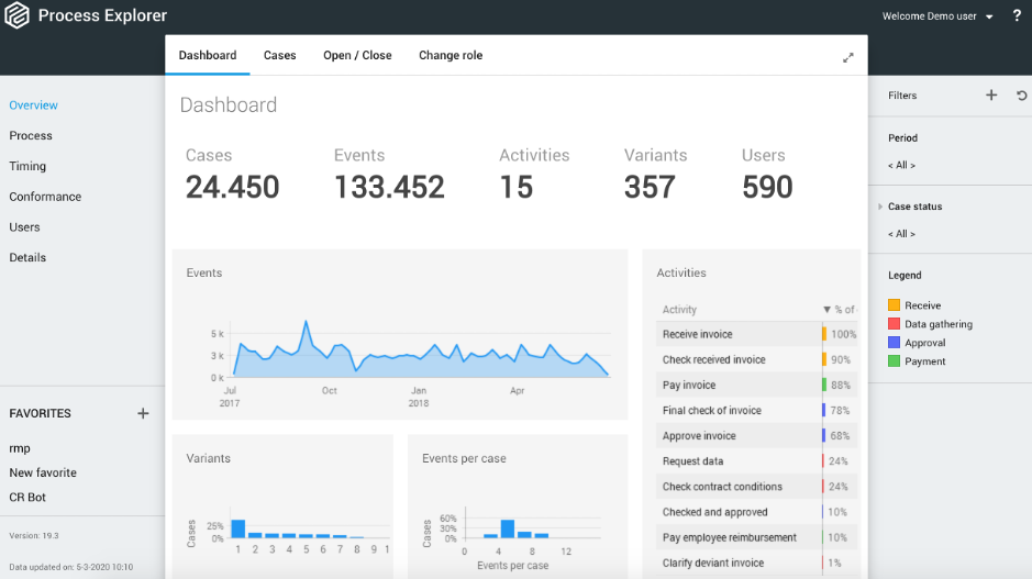 ProcessGold Dashboard